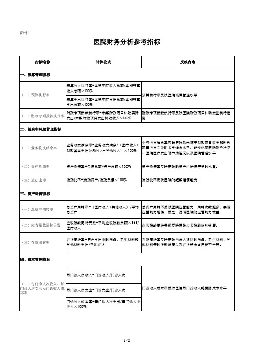 医院财务分析指标表