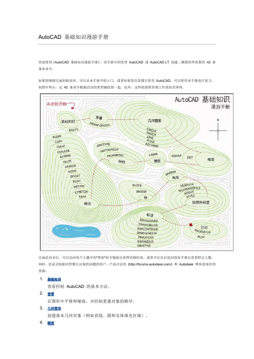 AutoCAD 基础知识漫游手册