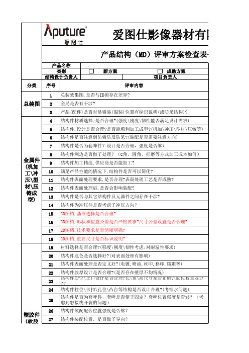 产品结构评审方案检查表--Check