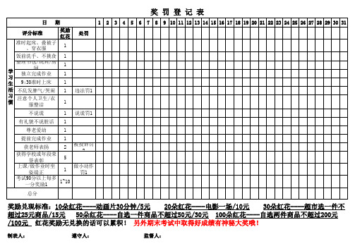 孩子学习生活习惯奖罚登记表