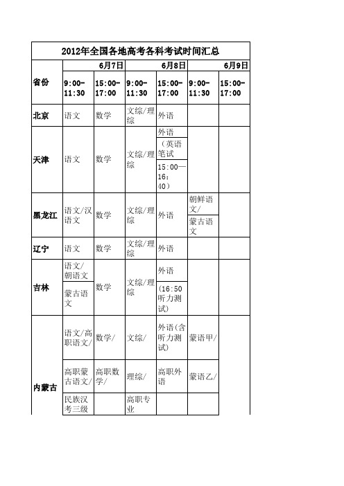 2012年全国各地高考时间汇总精选全文完整版