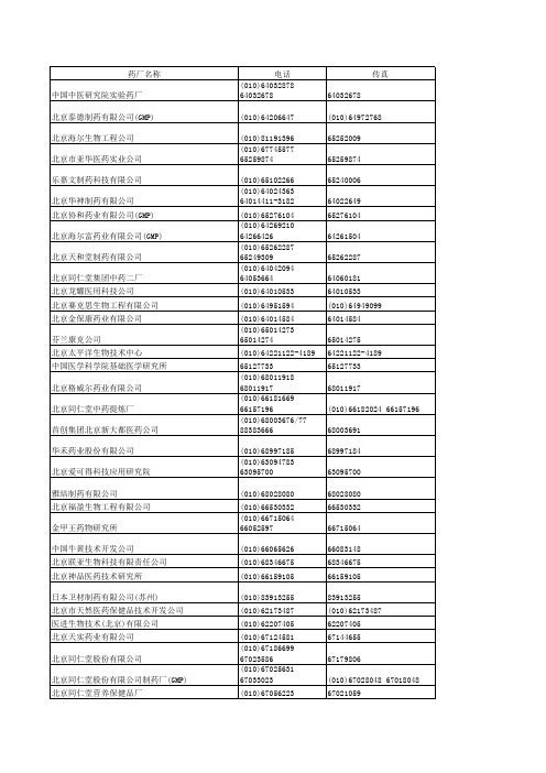 600家医药公司通讯录