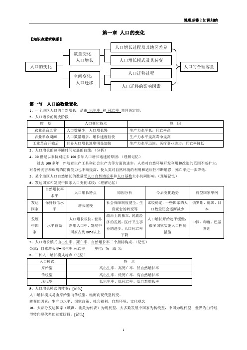 人文知识归纳