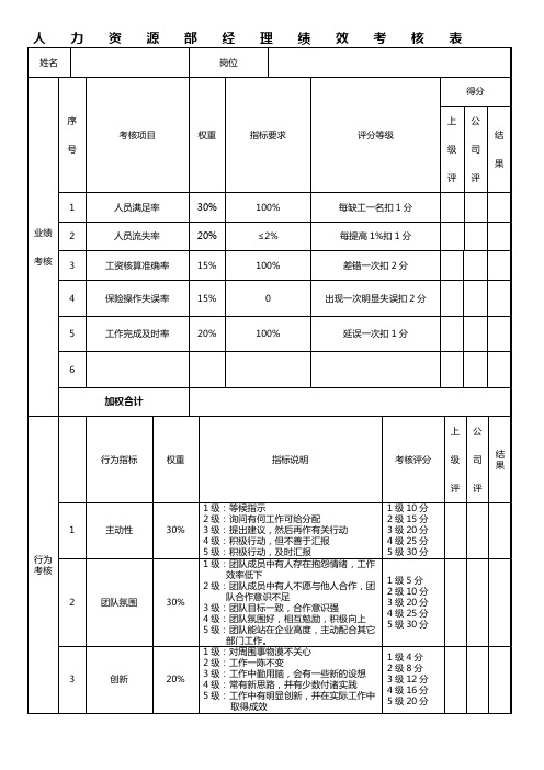 人资部绩效考核表