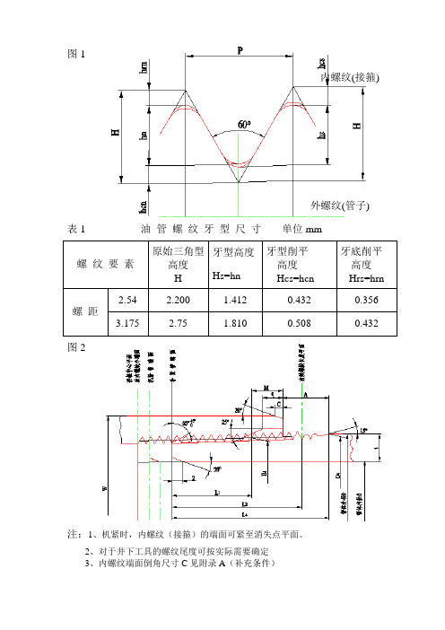 石油油管螺纹标准