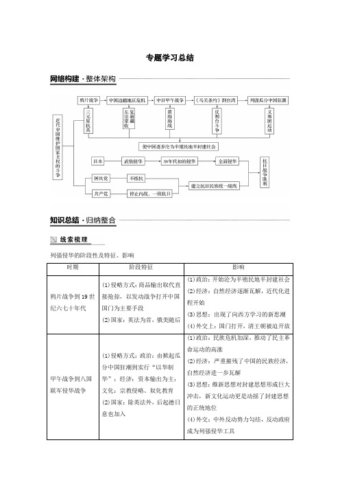 2019_2020学年高中历史专题二近代中国维护国家主权的斗争专题学习总结学案(含解析)人民版必修1