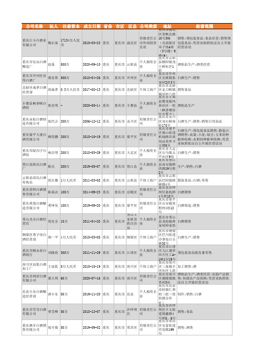 2021年重庆市白酒行业企业名录3446家