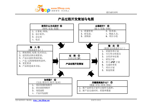 产品过程开发策划乌龟图