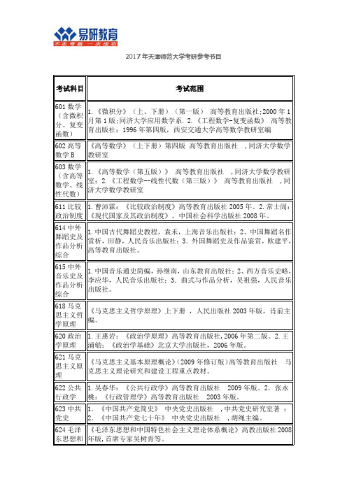 2017年天津师范大学考研参考书