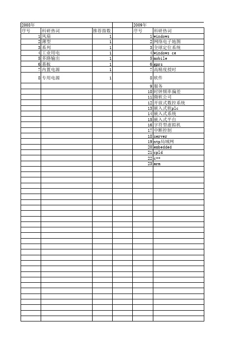 【电子技术应用】_windows_期刊发文热词逐年推荐_20140725