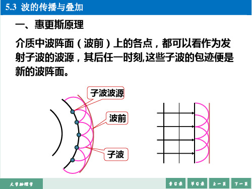 大学物理学-波的传播与叠加