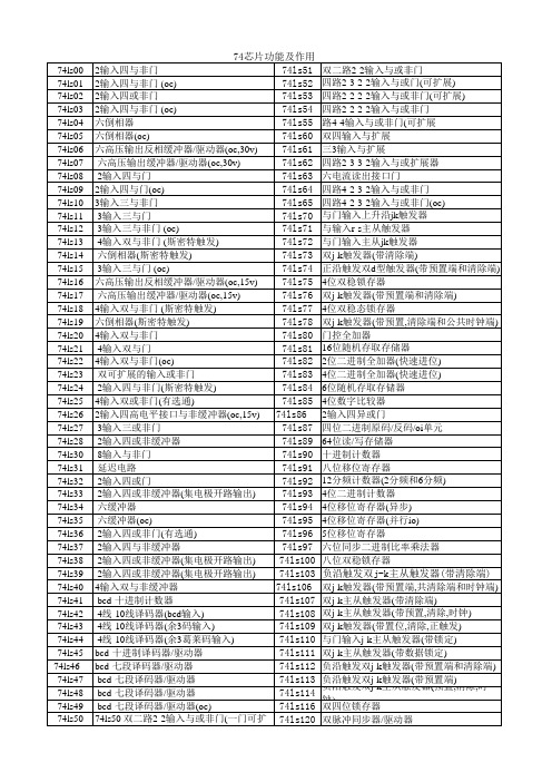 74系列芯片分类功能表