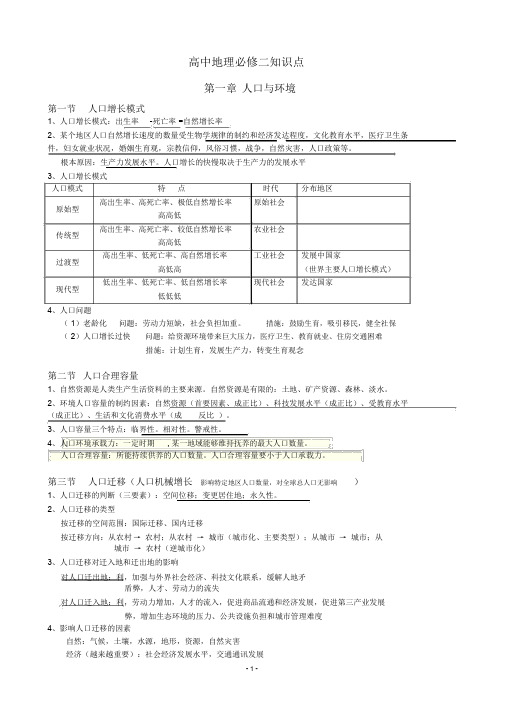 高中地理必修二湘教版知识点总结