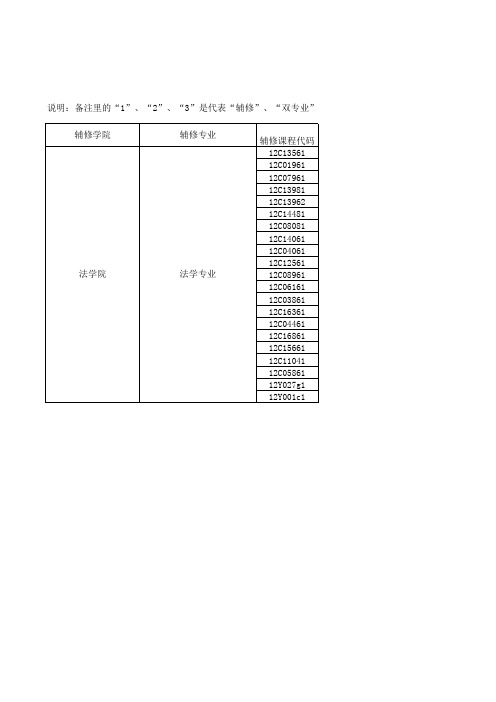 法学专业辅修课程方案(2010年9月9日更新)