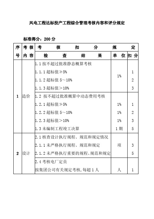 风电工程达标投产工程综合管理考核内容和评分规定