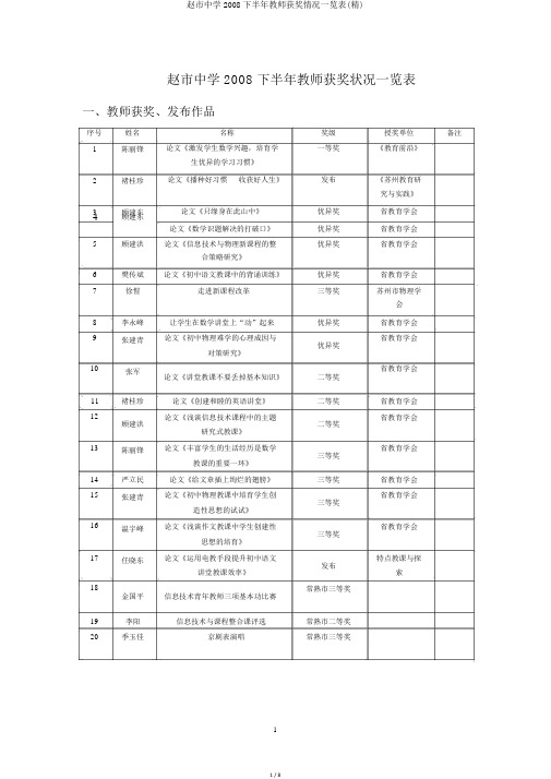 赵市中学2008下半年教师获奖情况一览表(精)