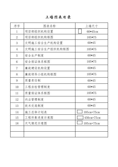 公路工程上墙管理制度(含流程图)