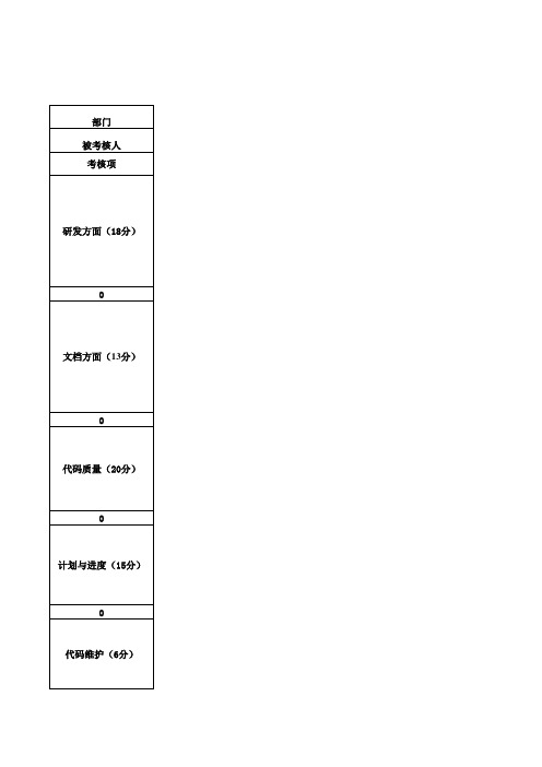 软件工程师绩效考核表