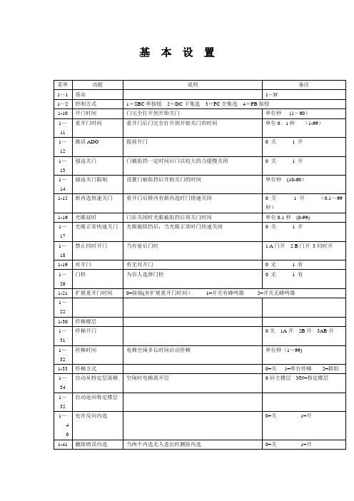 通力通力调试资料(带6菜单)