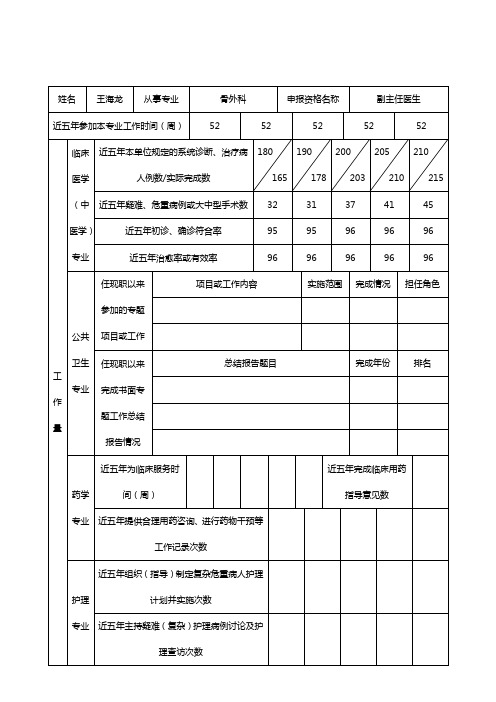 专业技术人员能力业绩情况登记表