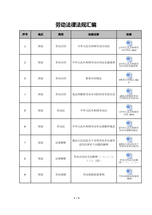 劳动法规汇编(河南)