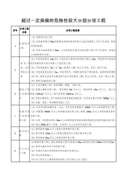 建设工程超过一定规模的危险性较大分部分项工程划分分类