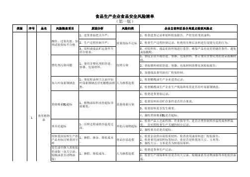 食品生产企业食品安全风险清单