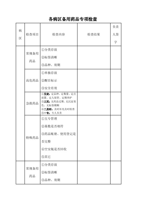 备用药品检查表