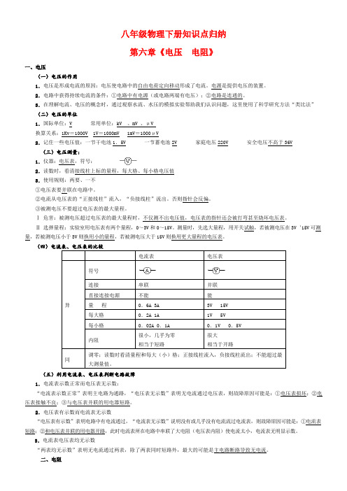 八年级物理下册 第六章到第九章知识点归纳 新人教版