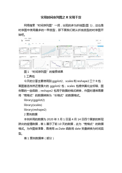 实用时间序列图之R实现干货