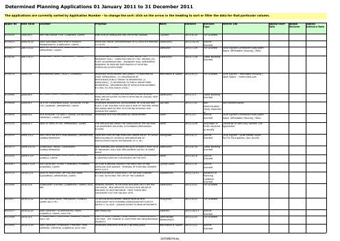 01 January 2011 ~ 31 December 2011 - Carmarthenshire