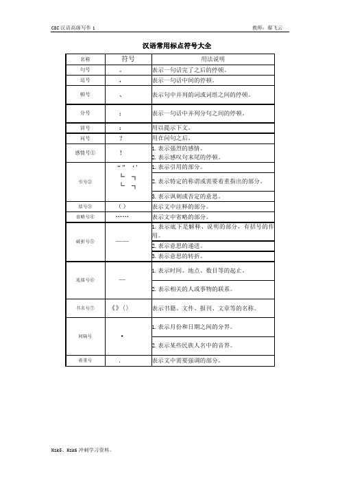 汉语常用标点符号大全