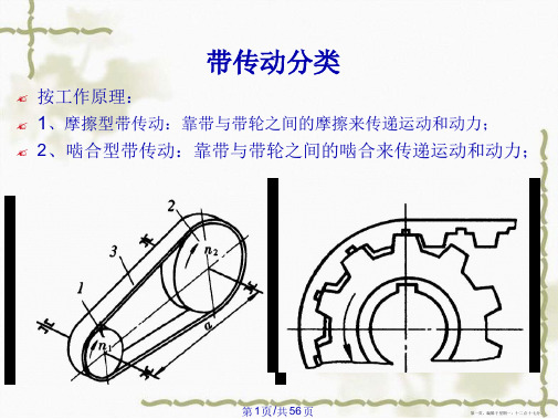 带传动分类