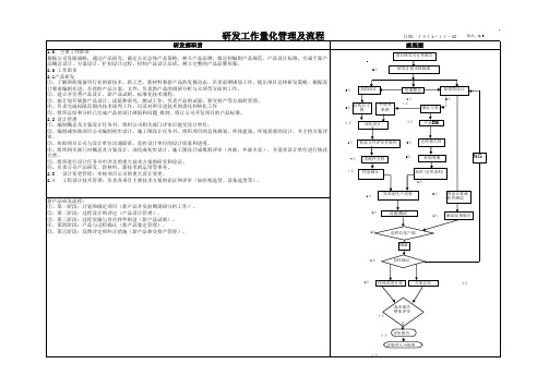 XXX公司研发部工作量化管理及流程