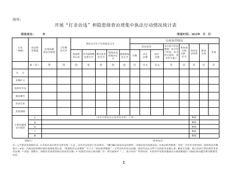 安全生产集中执法和隐患排查治理行动开展情况统计表