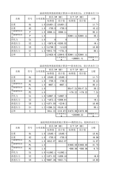 溢流坝段---坝基面荷载计算