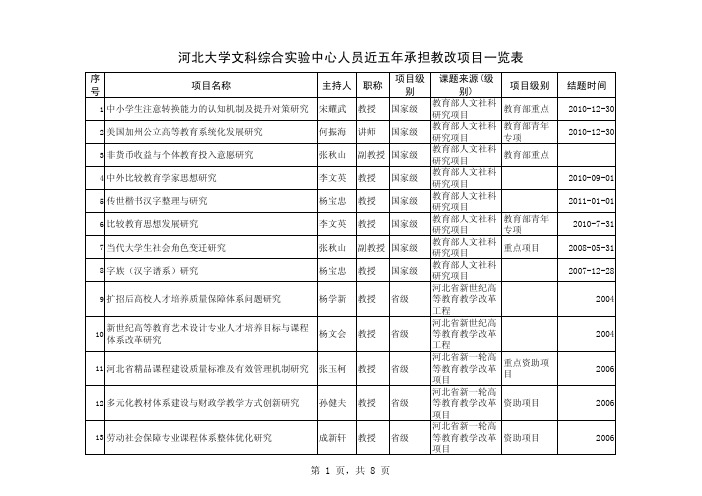 河北大学文科综合实验中心人员近五年承担教改项目一览表