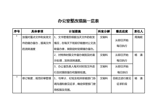 整改措施一览表