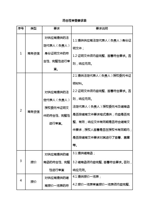 符合性审查要求表