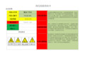 现场危险源风险点安全告知卡、告知牌