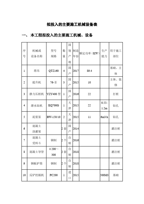 拟投入的主要施工机械设备表