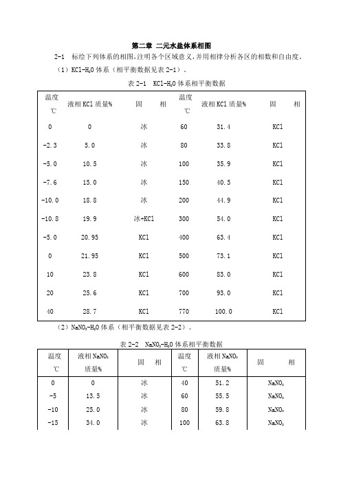 《水盐体系相图(Ⅰ)》