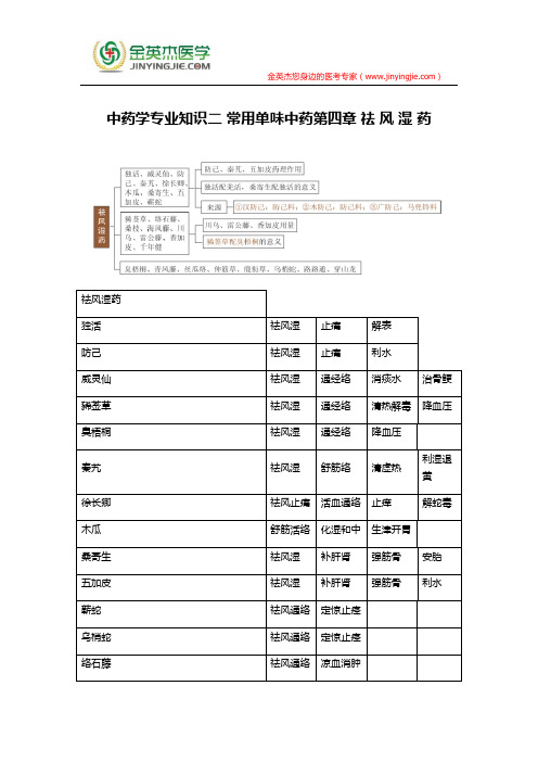 中药学专业知识二 常用单味中药第四章 祛 风 湿 药