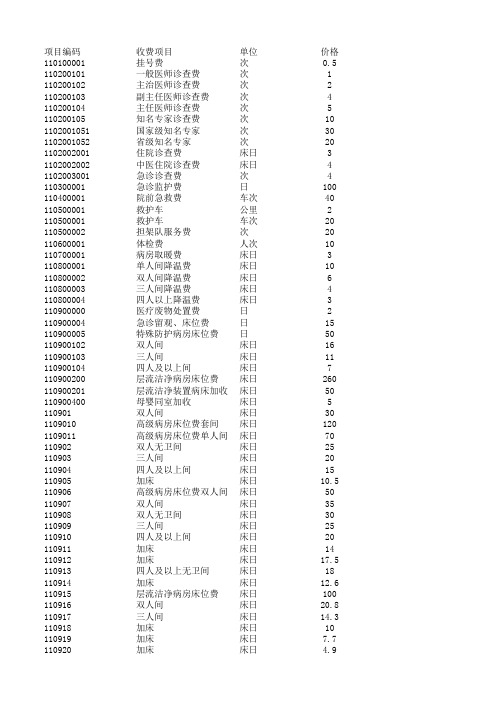 新乡医学院第一附属医院价格公示