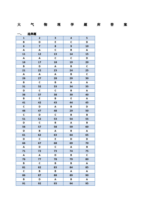 关于大气物理学题库_答案