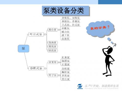 离心泵培训课件