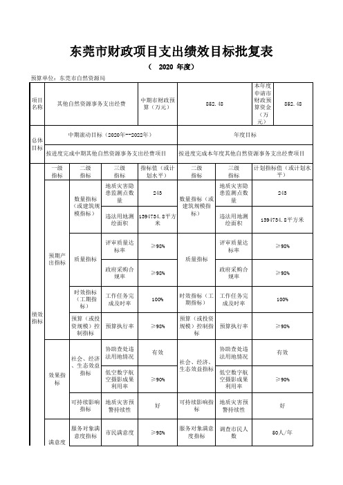 东莞市自然资源局_其他自然资源事务支出经费项目支出绩效目标批复表