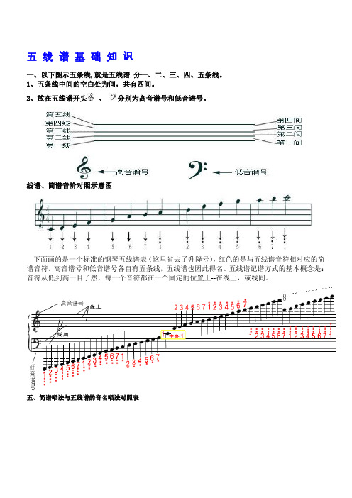 五-线-谱-基-础-知-识