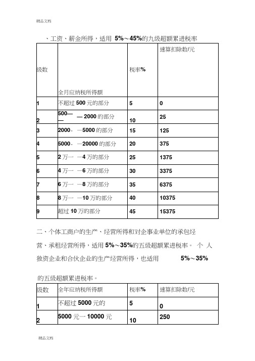 (整理)个人所得税税率.