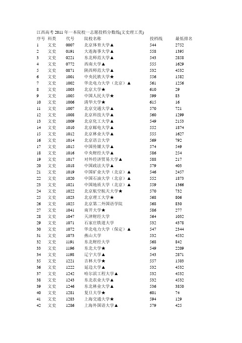 江西省2011年一本投档线